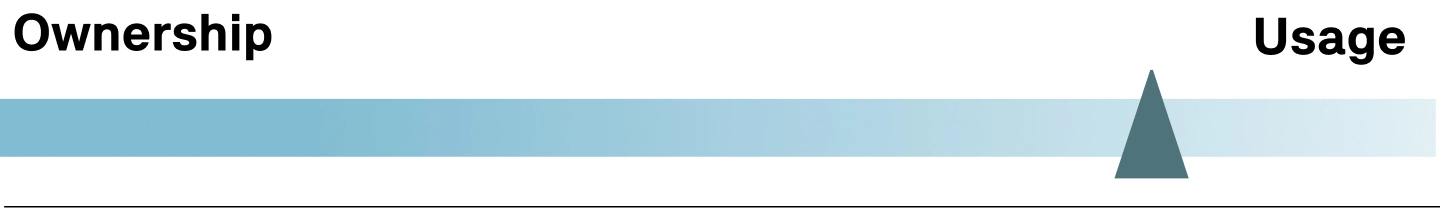 MINI Cooper Кабріолет - фінансові послуги - лізингл