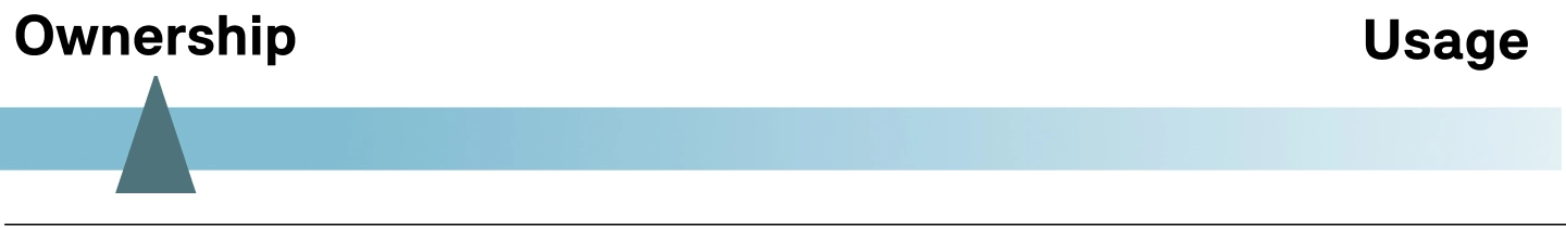 MINI Cooper Кабріолет - фінансові послуги - позика