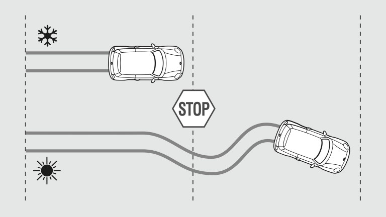 Колеса MINI – зима та літо – зчеплення та протектор
